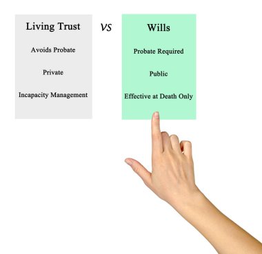 Living Trust vs Vasiyetnameleri