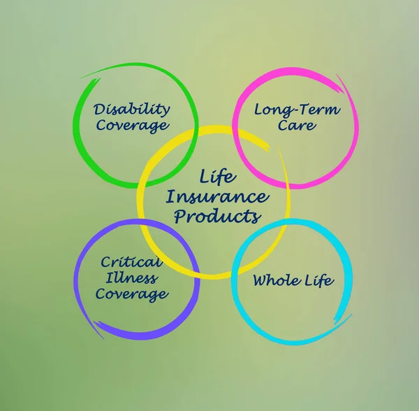 Four Life Insurance Products