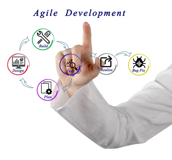 Presentazione Del Processo Sviluppo Agile — Foto Stock