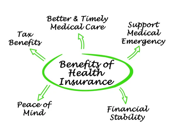 Fördelarna Med Sjukförsäkringen — Stockfoto