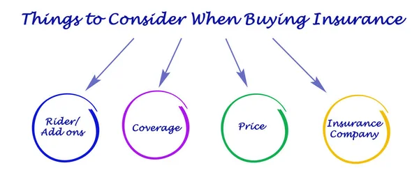 Things Consider Buying Insurance — Stock Photo, Image