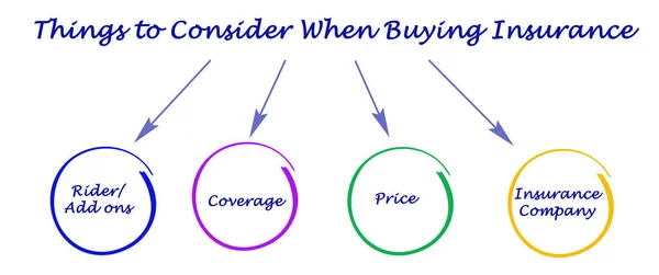 保険を購入するいつ考慮する事 — ストック写真