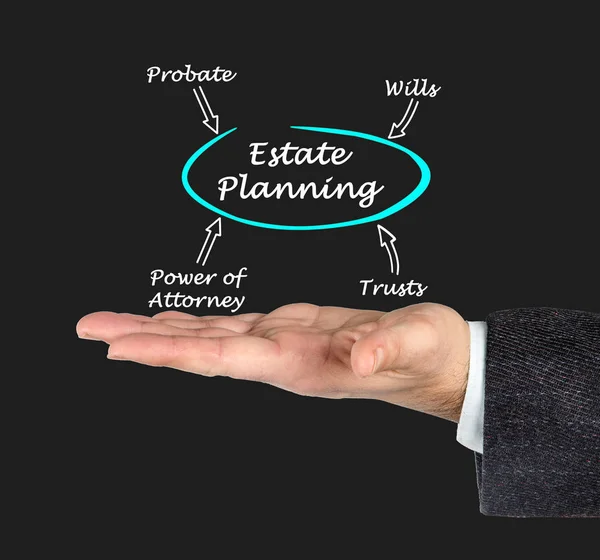 Diagram Van Estate Planning — Stockfoto