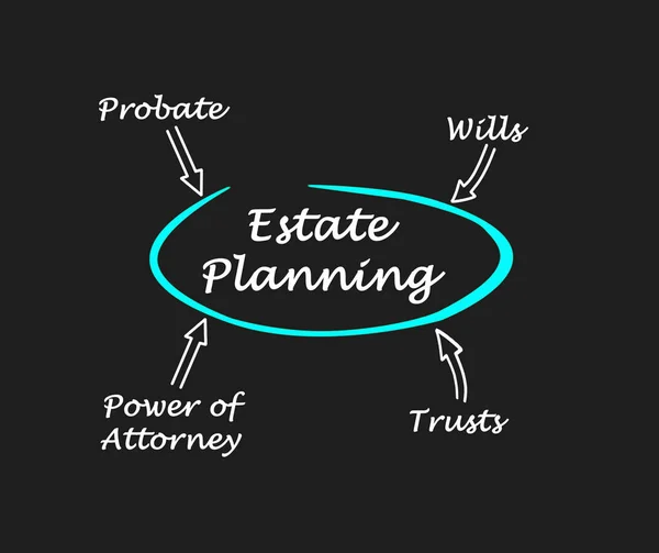 Diagram Van Estate Planning — Stockfoto