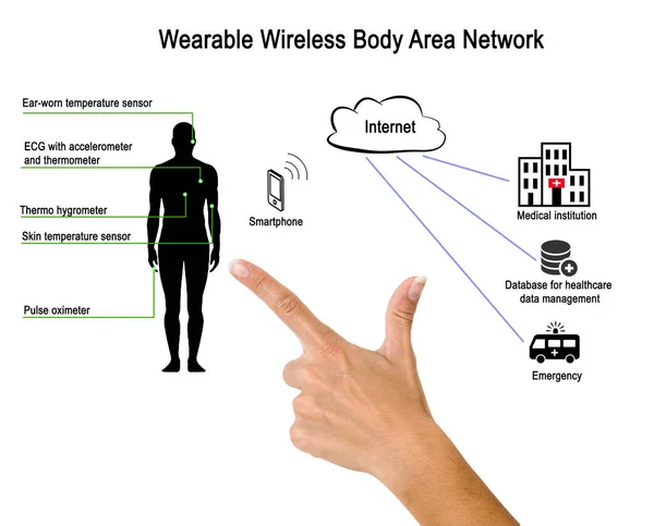 Rete Area Corpo Wireless Indossabile — Foto Stock