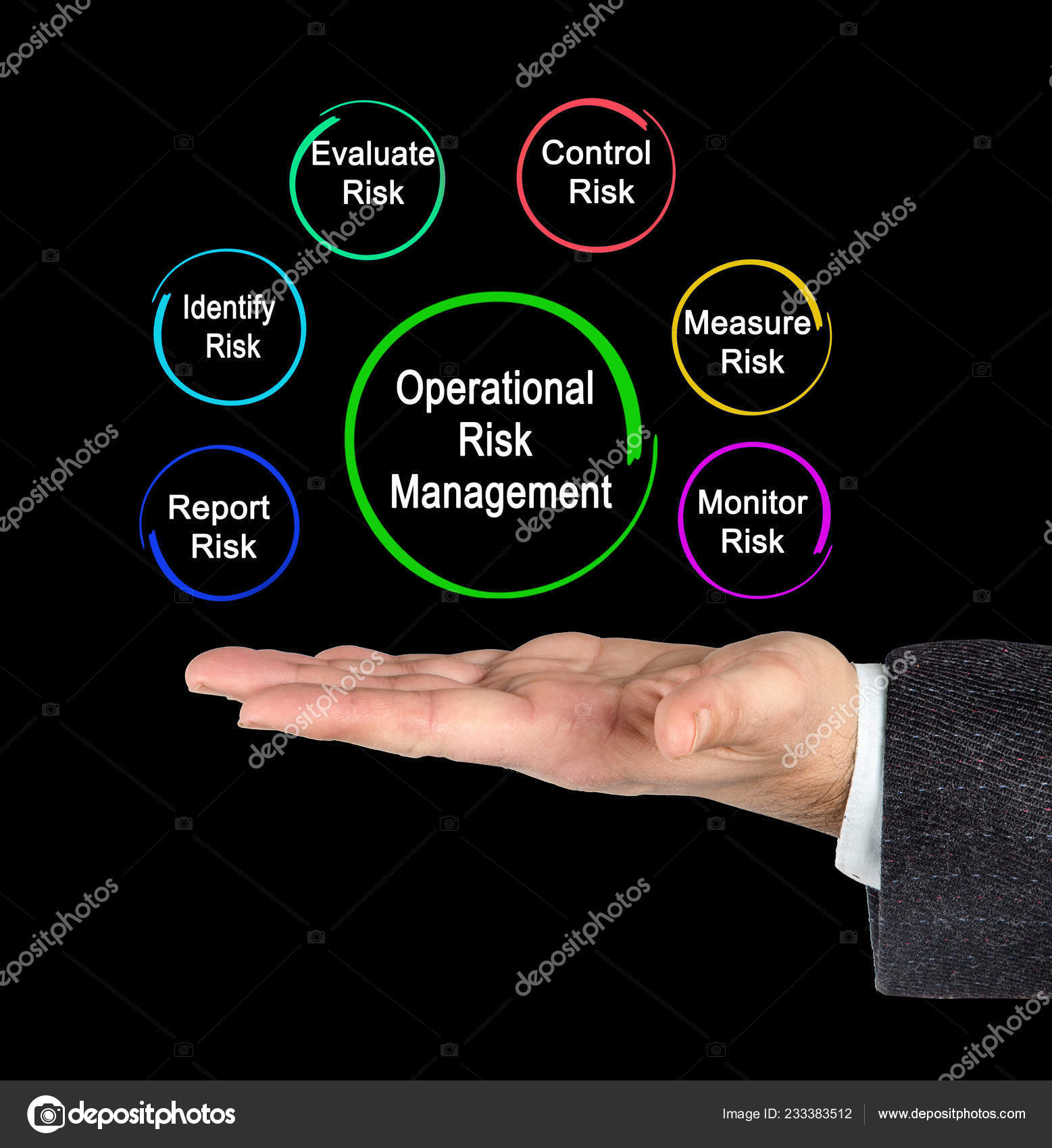 Operational Risk Clipart Of Flowers