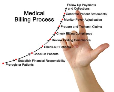  components of Medical Billing Process clipart