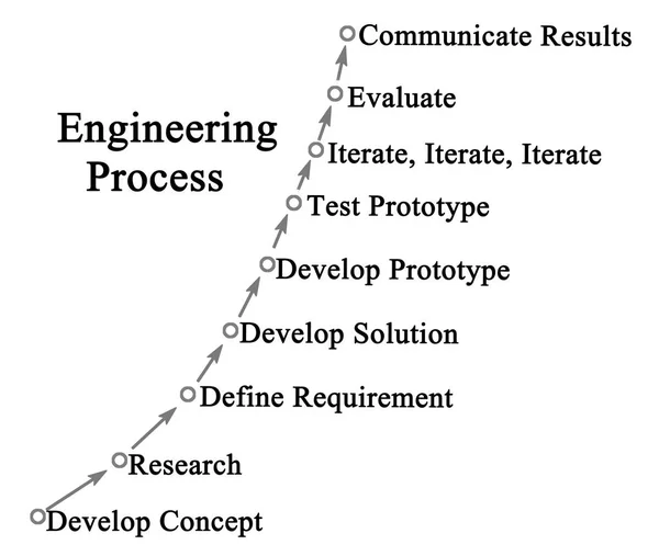 Componentes Del Proceso Ingeniería —  Fotos de Stock