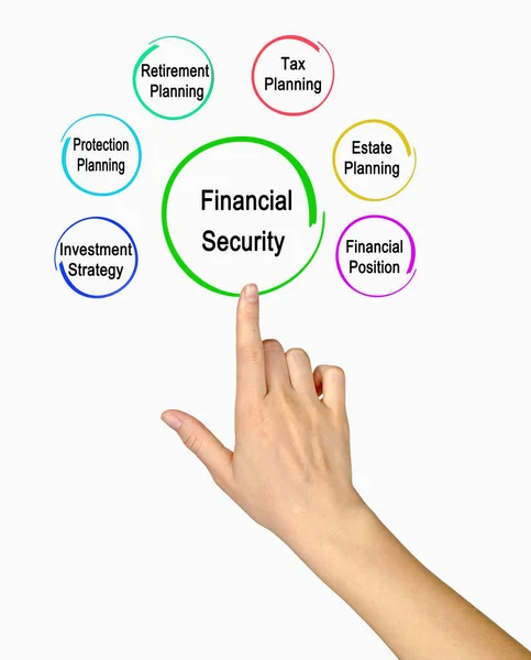 Componentes Seguridad Financiera — Foto de Stock