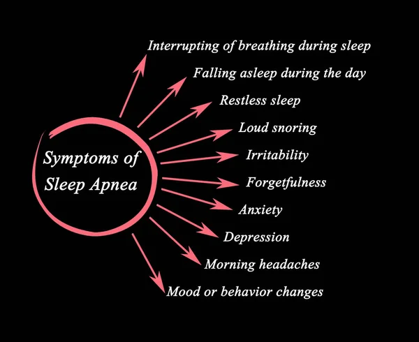 睡眠時無呼吸症候群の の症状 — ストック写真