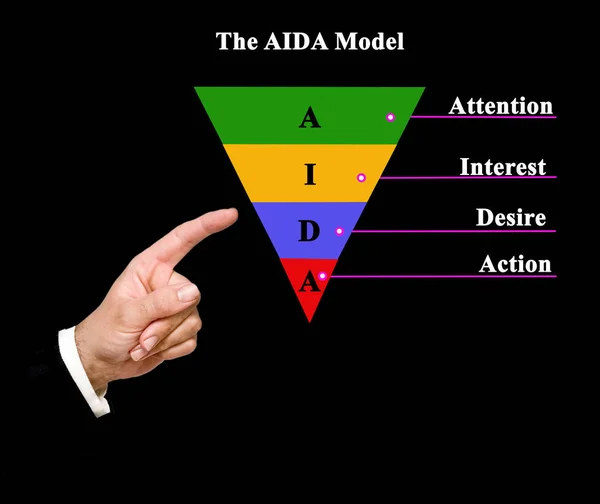 Componenti Del Modello Aida — Foto Stock