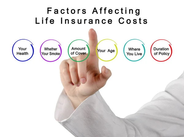 Factors Affecting Life Insurance Costs