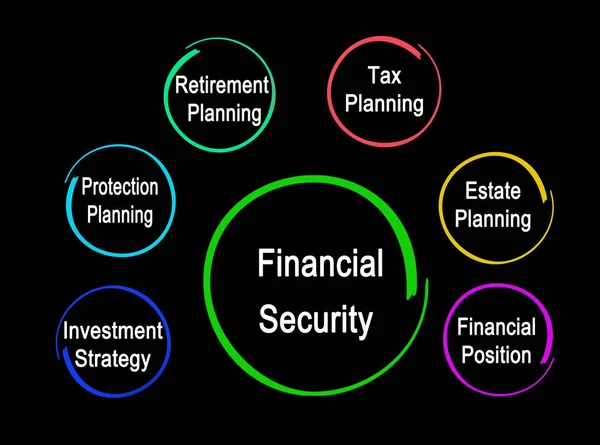 Componentes Seguridad Financiera — Foto de Stock