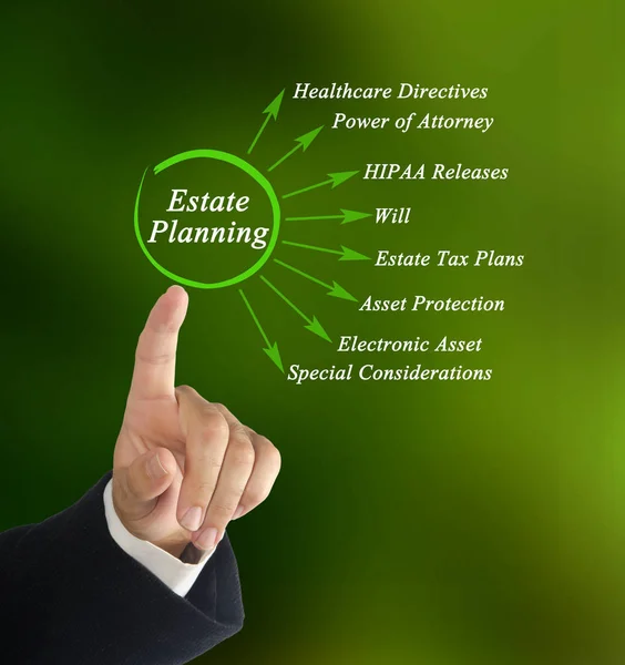 Onderdelen Van Estate Planning — Stockfoto