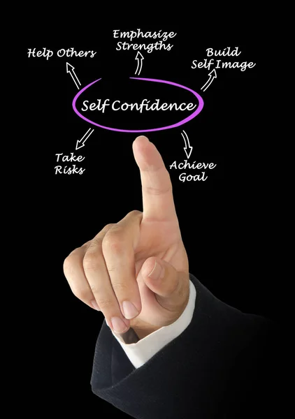 What Lead Self Confidence — Stock Photo, Image