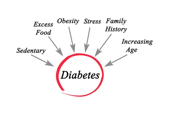 Six Sedentary Lifestyle Risks — Stock Photo, Image