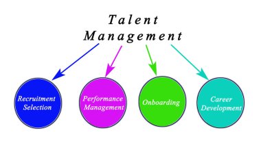 Diyagram yetenek yönetimi