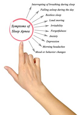 Uyku apnesi belirtileri