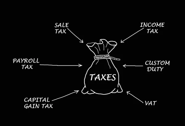 Structure de la fiscalité — Photo