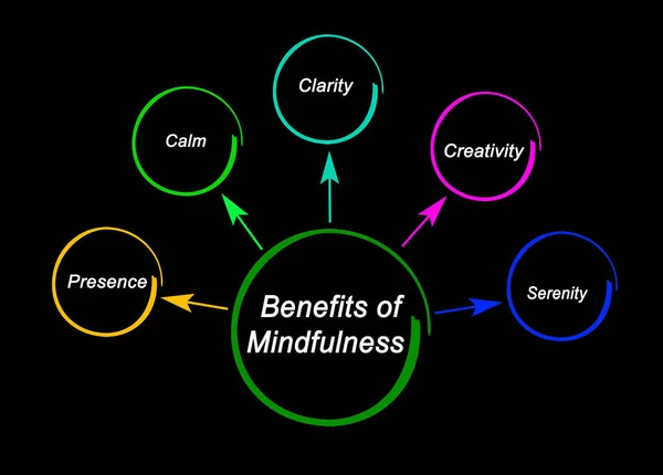 Cinque Benefici della Mindfulness — Foto Stock