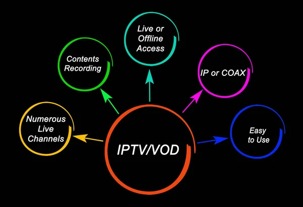Beneficios de IPTV y VOD —  Fotos de Stock