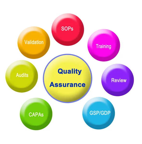 Zajištění kvality — Stock fotografie