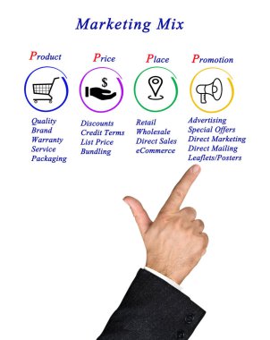 Pazarlama karması 4 p sunulması