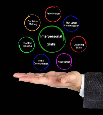 Yedi yararlı becerileri 