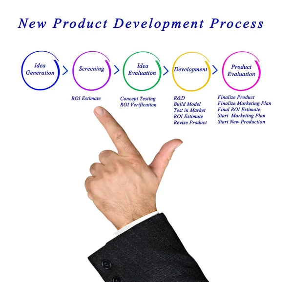 Ny produktudviklingsproces - Stock-foto