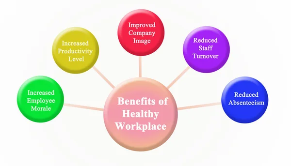 Beneficios de un lugar de trabajo saludable — Foto de Stock