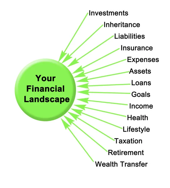 Su paisaje financiero — Foto de Stock