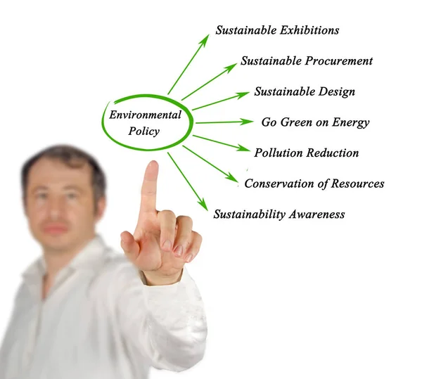 Diagram van milieubeleid — Stockfoto