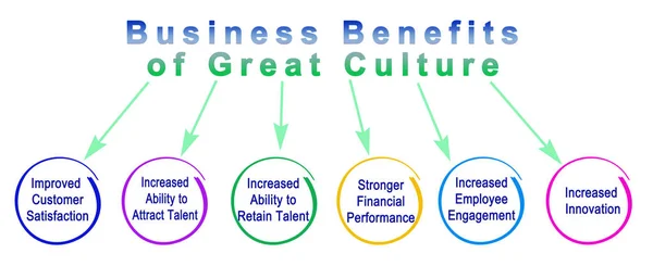 Benefícios do negócio da grande cultura — Fotografia de Stock