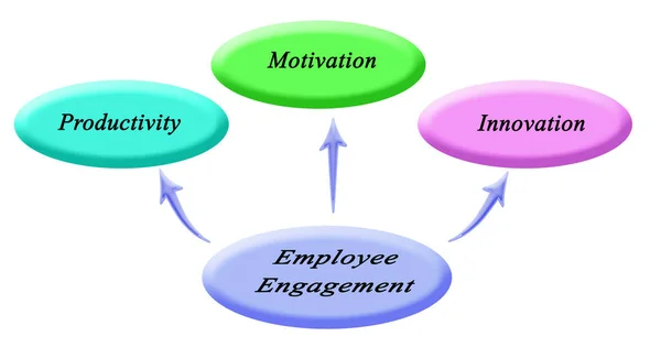 Benefits of Employee Engagement — Stock Photo, Image