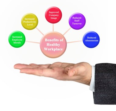 Sağlıklı çalışma alanı'nın faydaları