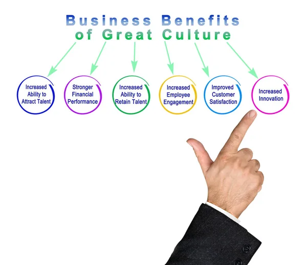 Business Benefits of Great Culture