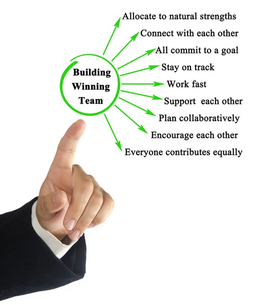 How to Build Winning Team