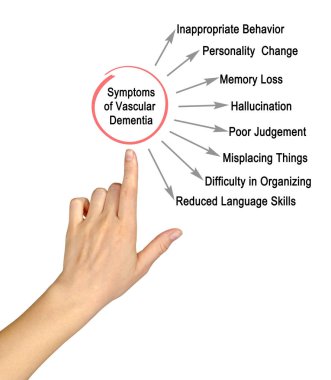Vasküler demans belirtileri