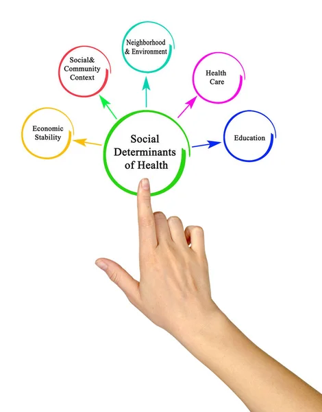 Determinantes sociales de la salud — Foto de Stock