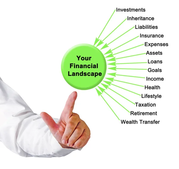 Uw financiële landschap presenteren — Stockfoto