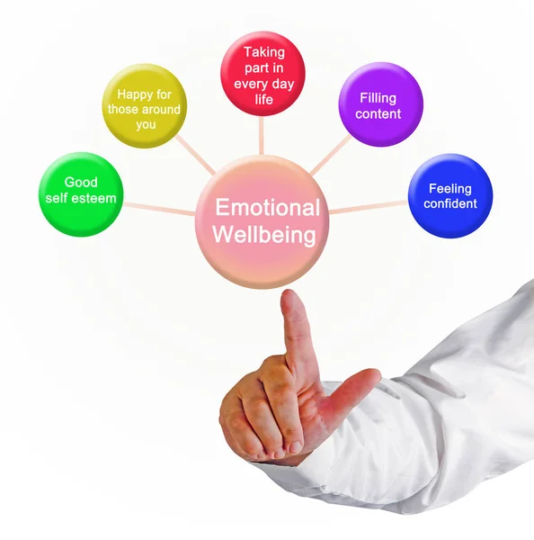 Érzelmi jóllét vezetők — Stock Fotó