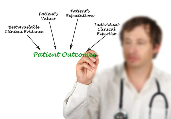 What influence Patient Outcomes — Stock Photo, Image