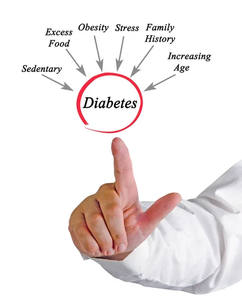 Presenting Causes of diabetes — Stock Photo, Image