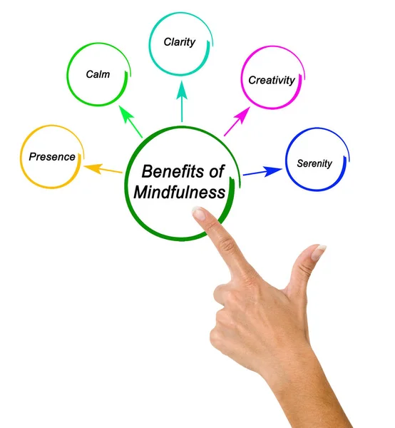 Mindfulness beş faydaları — Stok fotoğraf
