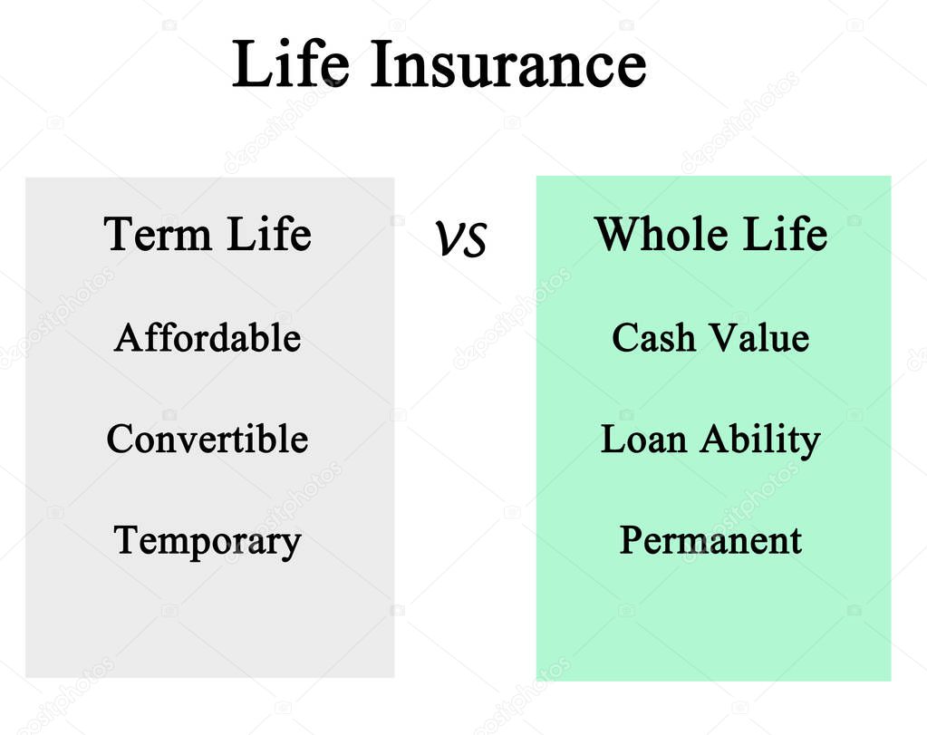 Life Insurance: term life vs whole life