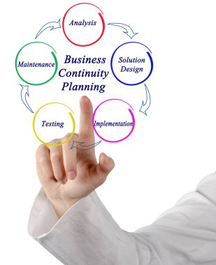 İş Sürekliliği Planlamasının Sunulması 