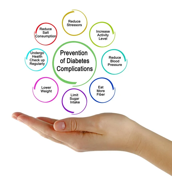 Prevención de las complicaciones de la diabetes —  Fotos de Stock