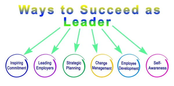 6 Ways to Succeed as  Leader — Stock Photo, Image