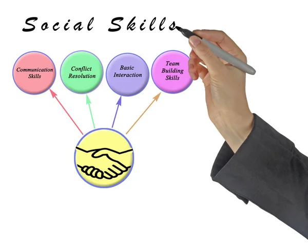 Presentación de cuatro habilidades sociales —  Fotos de Stock