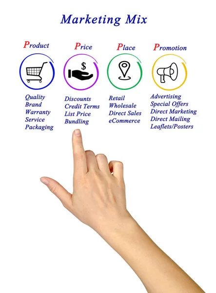 Präsentation Marketing Mix 4p — Stockfoto